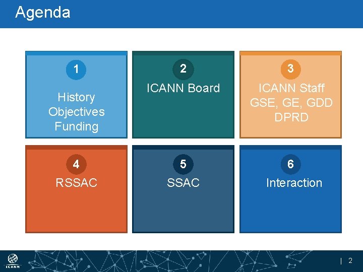 Agenda 2 3 ICANN Board ICANN Staff GSE, GDD DPRD 4 5 6 RSSAC