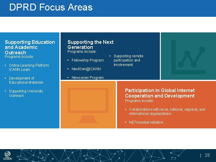DPRD Focus Areas Supporting Education and Academic Outreach Programs include: • Online Learning Platform: