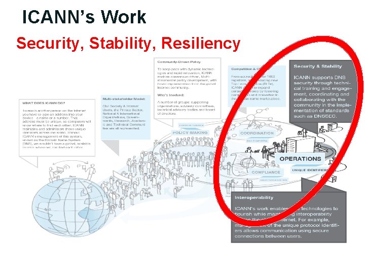 ICANN’s Work Security, Stability, Resiliency 