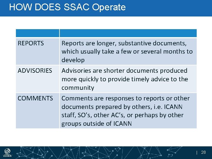HOW DOES SSAC Operate REPORTS Reports are longer, substantive documents, which usually take a