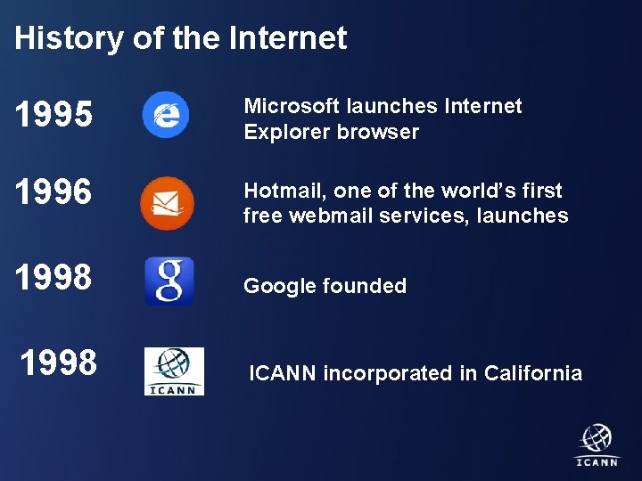 History of the Internet 1995 Microsoft launches Internet Explorer browser 1996 Hotmail, one of