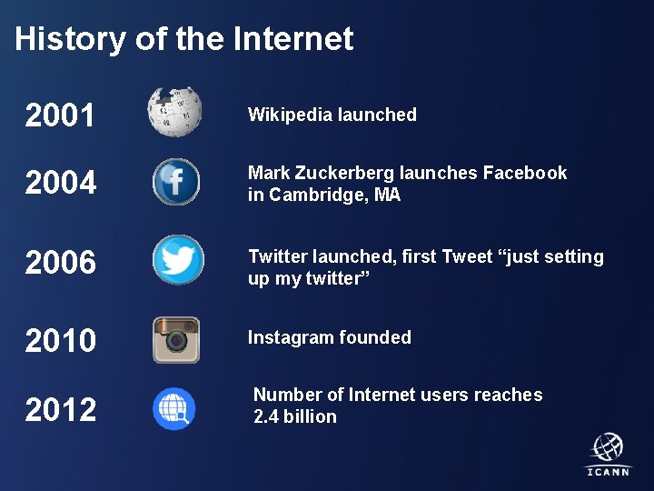 History of the Internet 2001 Wikipedia launched 2004 Mark Zuckerberg launches Facebook in Cambridge,