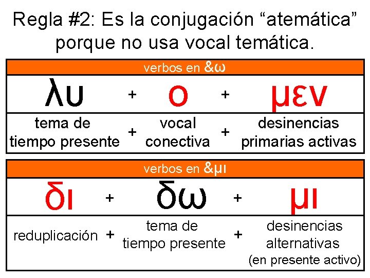 Regla #2: Es la conjugación “atemática” porque no usa vocal temática. verbos en &ω