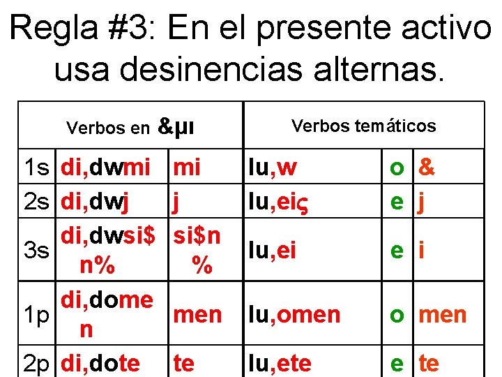 Regla #3: En el presente activo usa desinencias alternas. Verbos en &μι 1 s