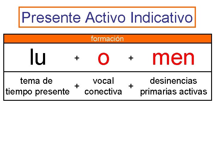 Presente Activo Indicativo formación lu + o + men tema de vocal desinencias +