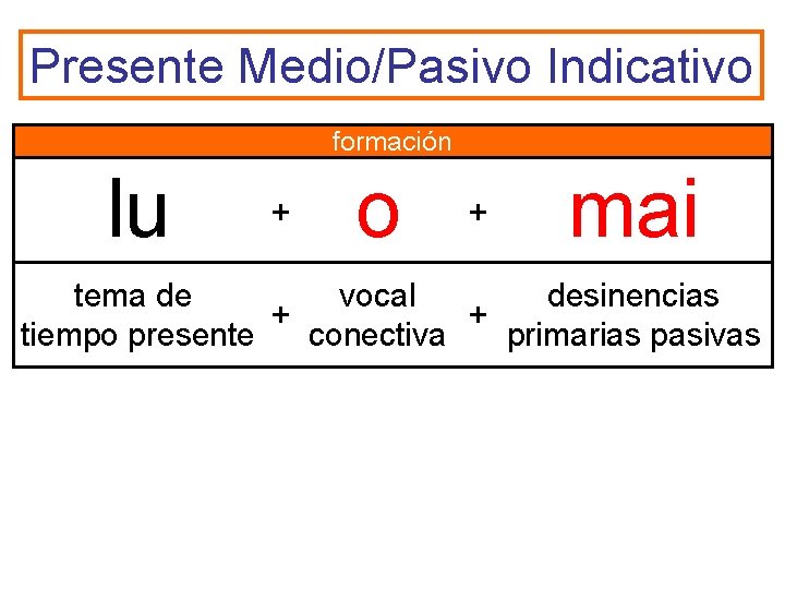 Presente Medio/Pasivo Indicativo formación lu + o + mai tema de vocal desinencias +
