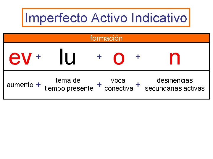 Imperfecto Activo Indicativo formación ev aumento + lu + tema de tiempo presente +