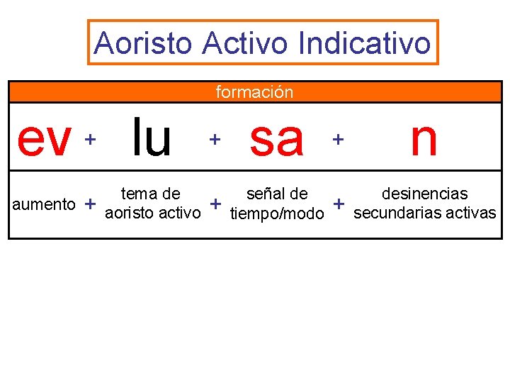 Aoristo Activo Indicativo formación ev aumento + lu + tema de aoristo activo +