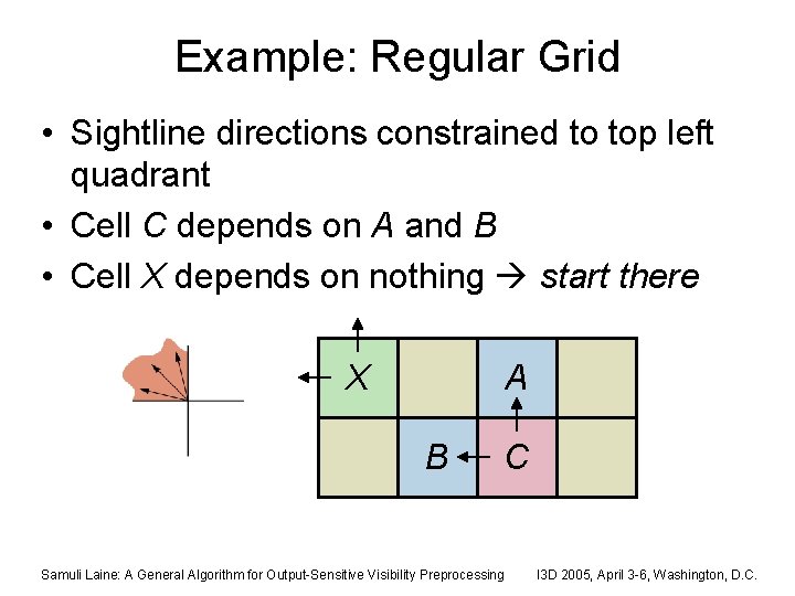 Example: Regular Grid • Sightline directions constrained to top left quadrant • Cell C