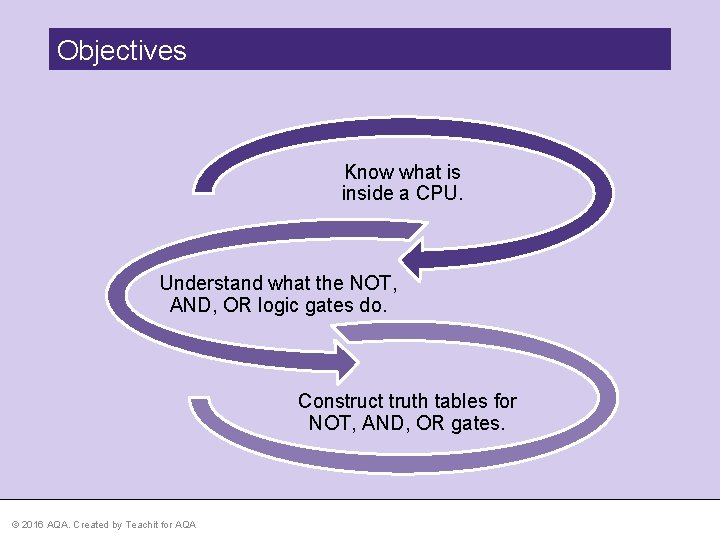 Objectives Know what is inside a CPU. Understand what the NOT, AND, OR logic