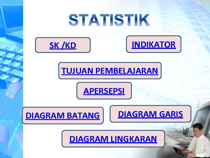 Indikator Sk Kd Tujuan Pembelajaran Apersepsi Diagram Batang