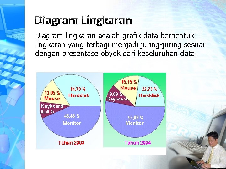 Diagram Lingkaran Diagram lingkaran adalah grafik data berbentuk lingkaran yang terbagi menjadi juring-juring sesuai