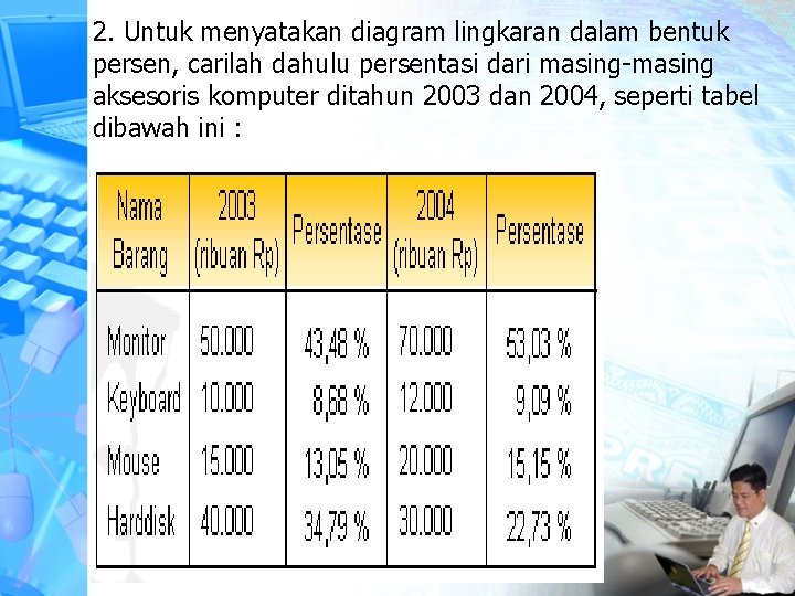 2. Untuk menyatakan diagram lingkaran dalam bentuk persen, carilah dahulu persentasi dari masing-masing aksesoris