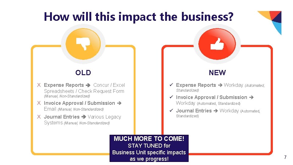 How will this impact the business? OLD NEW X Expense Reports Concur / Excel