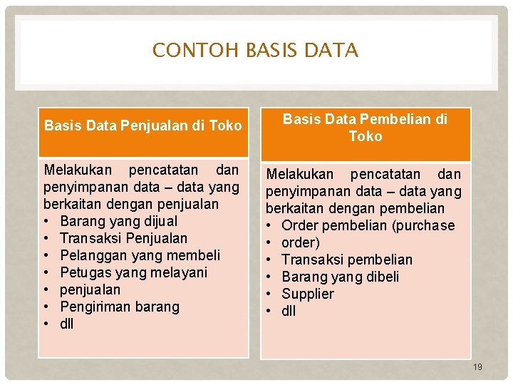 CONTOH BASIS DATA Basis Data Penjualan di Toko Basis Data Pembelian di Toko Melakukan