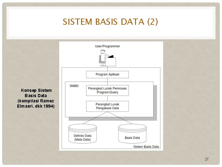 SISTEM BASIS DATA (2) Konsep Sistem Basis Data (kompilasi Ramez Elmasri. dkk 1994) 27