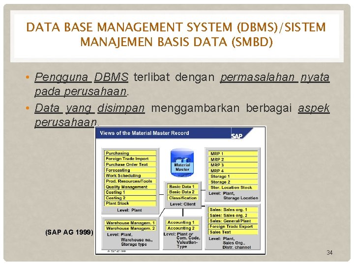 DATA BASE MANAGEMENT SYSTEM (DBMS)/SISTEM MANAJEMEN BASIS DATA (SMBD) • Pengguna DBMS terlibat dengan