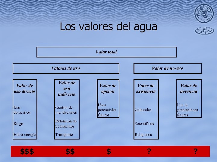 Los valores del agua $$$ $$ $ ? ? 