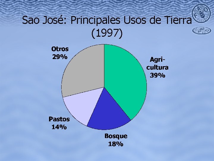 Sao José: Principales Usos de Tierra (1997) 