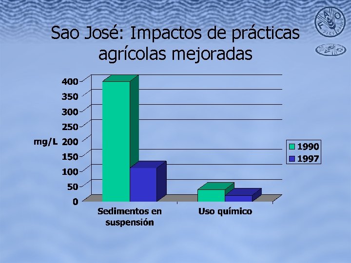 Sao José: Impactos de prácticas agrícolas mejoradas 