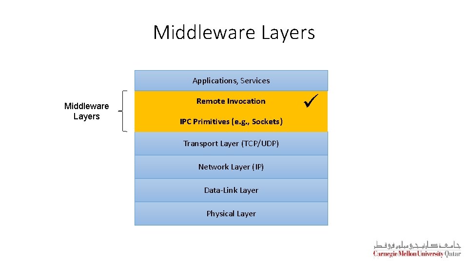 Middleware Layers Applications, Services Middleware Layers Remote Invocation ü IPC Primitives (e. g. ,