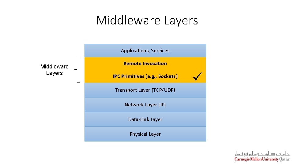 Middleware Layers Applications, Services Middleware Layers Remote Invocation IPC Primitives (e. g. , Sockets)