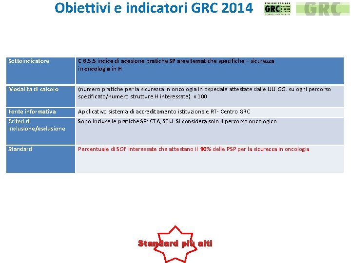 Obiettivi e indicatori GRC 2014 Sottoindicatore C 6. 5. 5 indice di adesione pratiche