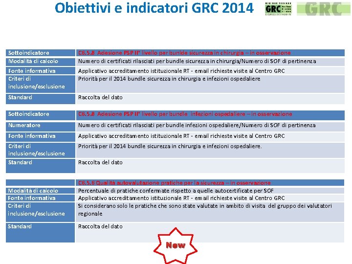Obiettivi e indicatori GRC 2014 Sottoindicatore Modalità di calcolo C 6. 5. 8 Adesione
