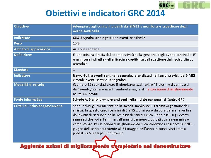 Obiettivi e indicatori GRC 2014 Obiettivo Adempiere agli obblighi previsti dal SIMES e monitorare