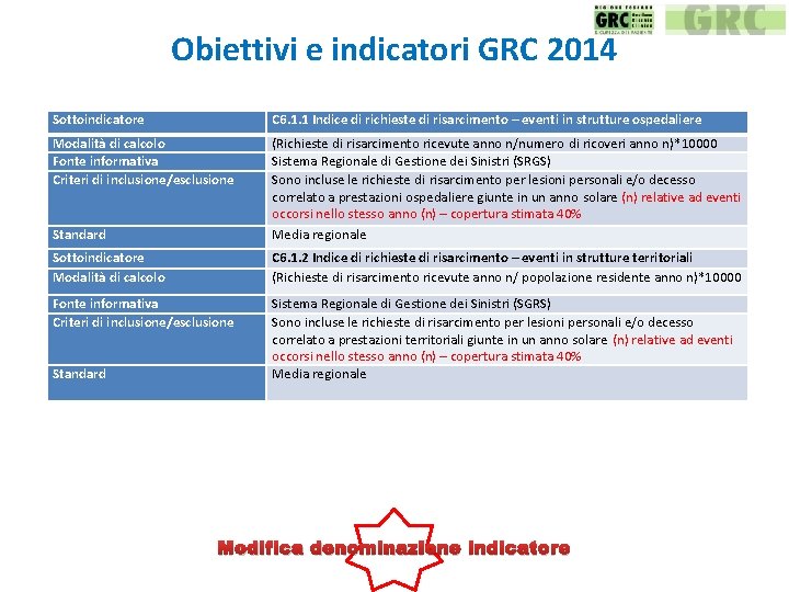 Obiettivi e indicatori GRC 2014 Sottoindicatore C 6. 1. 1 Indice di richieste di