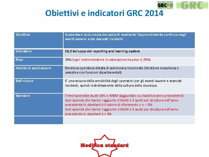 Obiettivi e indicatori GRC 2014 Obiettivo Aumentare la sicurezza dei pazienti mediante l’apprendimento continuo