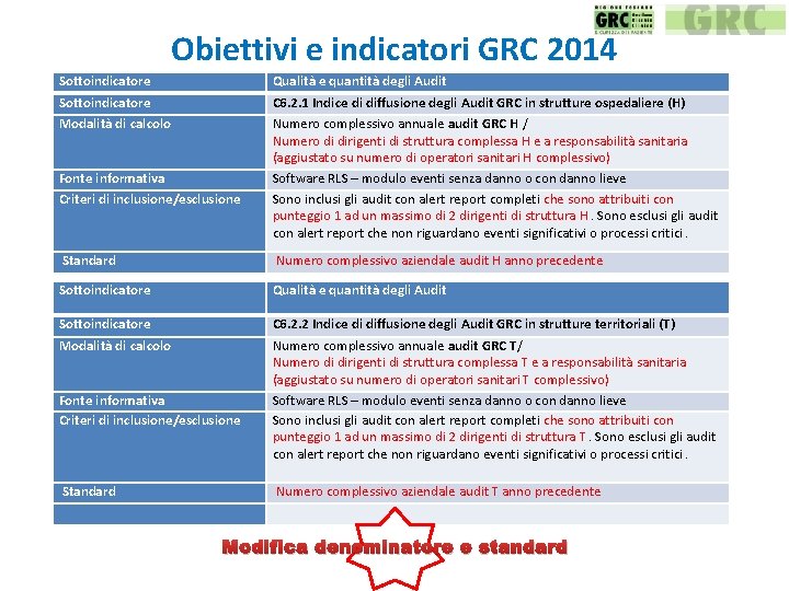 Obiettivi e indicatori GRC 2014 Sottoindicatore Modalità di calcolo Fonte informativa Criteri di inclusione/esclusione