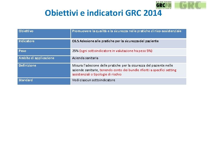 Obiettivi e indicatori GRC 2014 Obiettivo Promuovere la qualità e la sicurezza nelle pratiche
