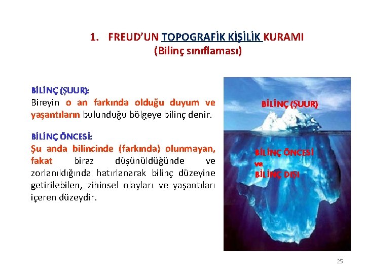 1. FREUD’UN TOPOGRAFİK KİŞİLİK KURAMI (Bilinç sınıflaması) BİLİNÇ (ŞUUR): Bireyin o an farkında olduğu