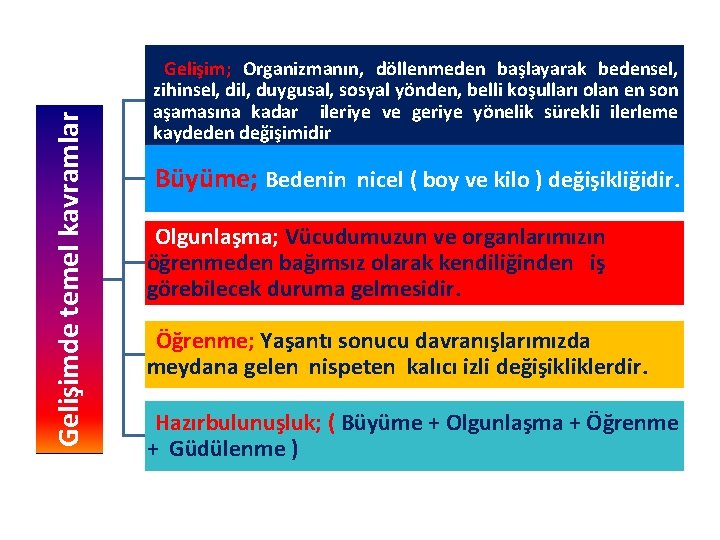 Gelişim; Organizmanın, döllenmeden başlayarak bedensel, zihinsel, dil, duygusal, sosyal yönden, belli koşulları olan en