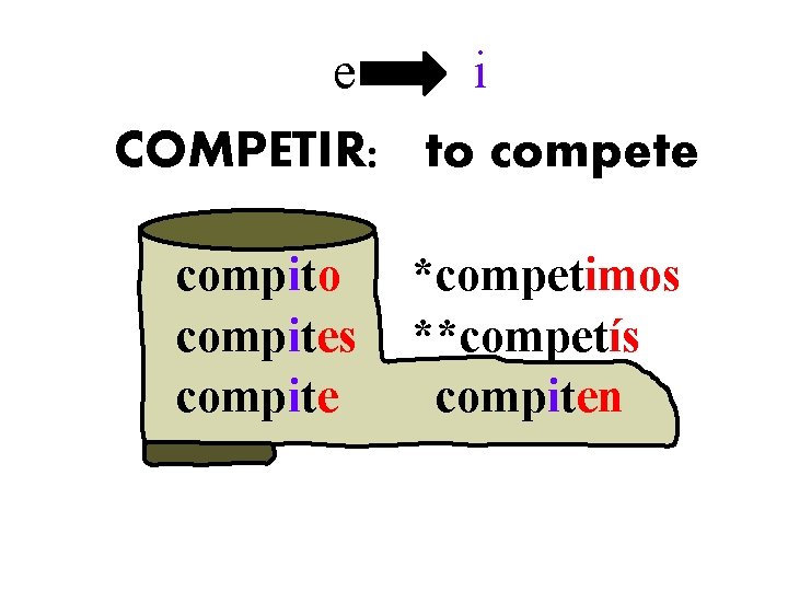 e i COMPETIR: to compete compito compites compite *competimos **competís compiten 