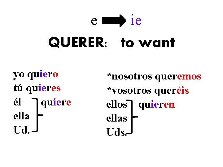 e ie QUERER: to want yo quiero tú quieres él quiere ella Ud. *nosotros