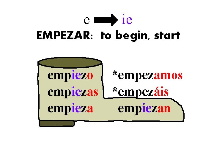 e ie EMPEZAR: to begin, start empiezo empiezas empieza *empezamos *empezáis empiezan 
