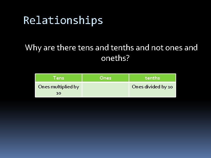 Relationships Why are there tens and tenths and not ones and oneths? Tens Ones