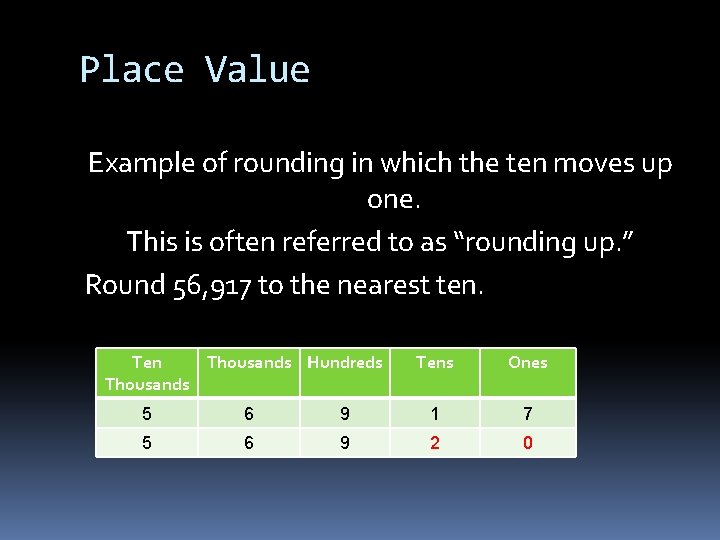 Place Value Example of rounding in which the ten moves up one. This is