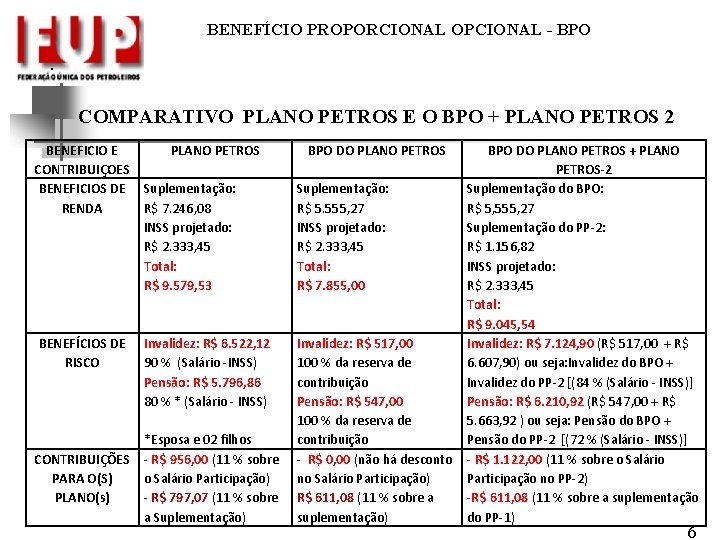 BENEFÍCIO PROPORCIONAL OPCIONAL - BPO . COMPARATIVO PLANO PETROS E O BPO + PLANO