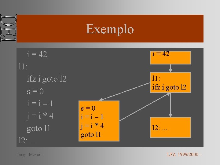 Exemplo i = 42 l 1: ifz i goto l 2 s=0 i=i– 1