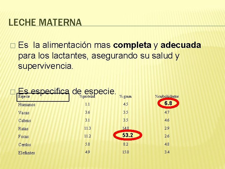 LECHE MATERNA � Es la alimentación mas completa y adecuada para los lactantes, asegurando