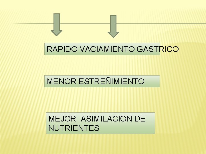 RAPIDO VACIAMIENTO GASTRICO MENOR ESTREÑIMIENTO MEJOR ASIMILACION DE NUTRIENTES 