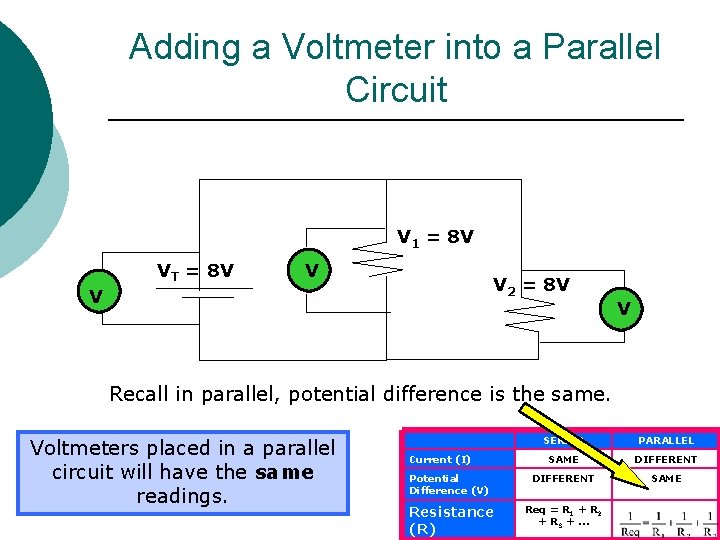 Adding a Voltmeter into a Parallel Circuit V 1 = 8 V VT =