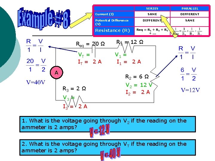 SERIES PARALLEL SAME DIFFERENT Potential Difference (V) DIFFERENT SAME Resistance (R) Req = R