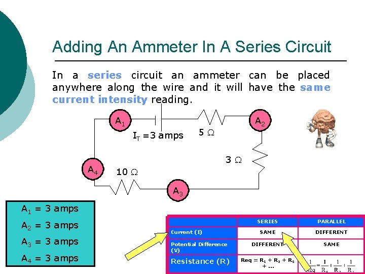 Adding An Ammeter In A Series Circuit In a series circuit an ammeter can