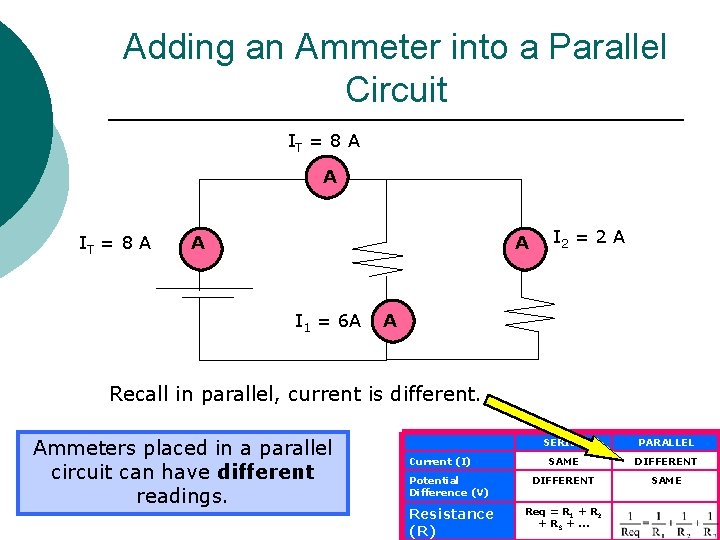 Adding an Ammeter into a Parallel Circuit IT = 8 A A A I