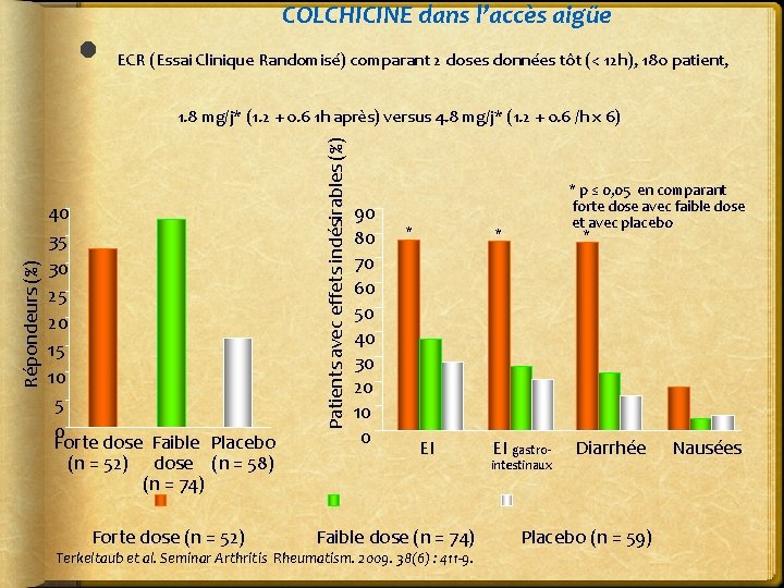  • COLCHICINE dans l’accès aigüe ECR (Essai Clinique Randomisé) comparant 2 doses données