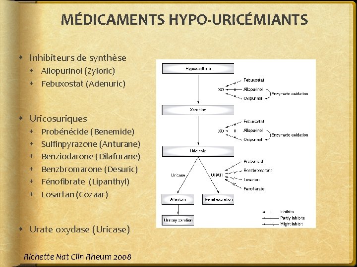MÉDICAMENTS HYPO-URICÉMIANTS Inhibiteurs de synthèse Allopurinol (Zyloric) Febuxostat (Adenuric) Uricosuriques Probénécide (Benemide) Sulfinpyrazone (Anturane)